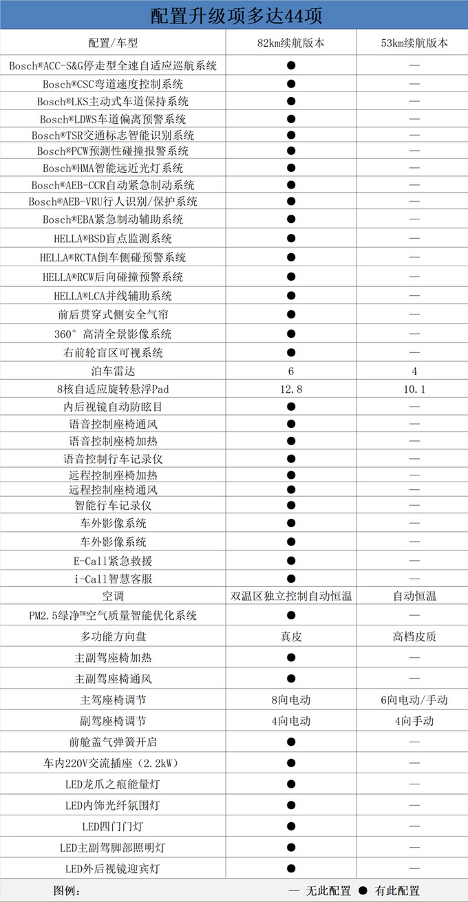 比亚迪秦Pro插混高配版 续航增29km售13.69万起-图7