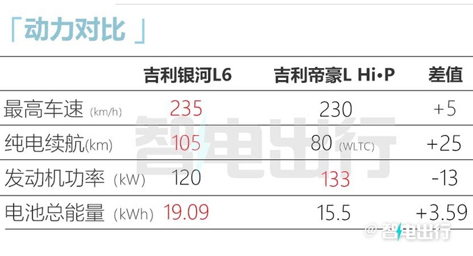 银河L6三季度上市纯电续航105km 尺寸超比亚迪秦-图13
