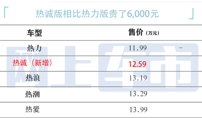 加6千元买新款本田新XR-V售12.59万 10项配置升级-图3