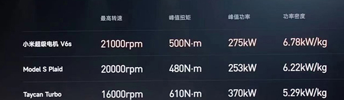 小米雷军否认SU7售9.9万14.9万会卖16.99万-图1