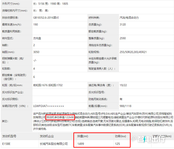 魏牌新蓝山实拍增车顶激光雷达 换四驱插混动力-图4