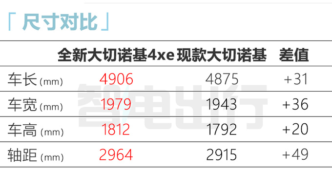 Jeep新大切诺基配置曝光百公里油耗4.35L 本月交付-图8