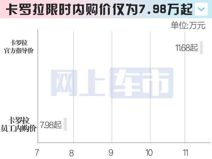 一汽丰田员工价曝光亚洲龙大降价 最低7.98万起-图6