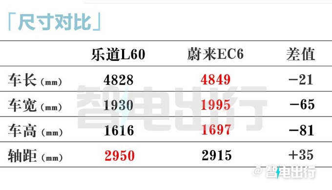 乐道L60预售21.99万起9月上市 订车抵6000元车款-图6