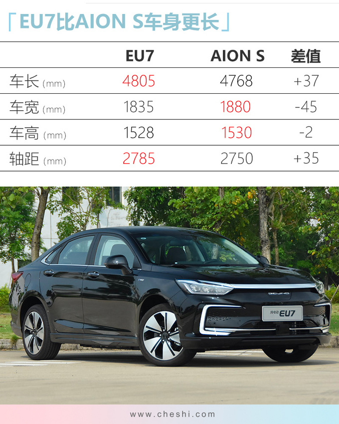 北汽新能源EU7售15.99万起 尺寸超广汽Aion S-图4