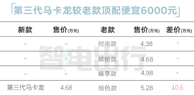 官方降价五菱新MINIEV售4.68万 增多项配置-图1