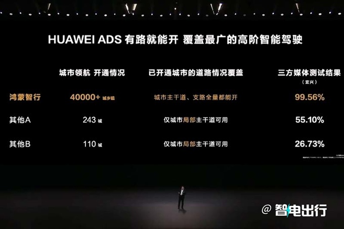 官降2万智界S7售24.98-34.98万 入门版取消激光雷达-图5
