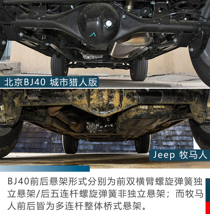 北京bj40对比jeep牧马人一半价格相同动力试过都说好