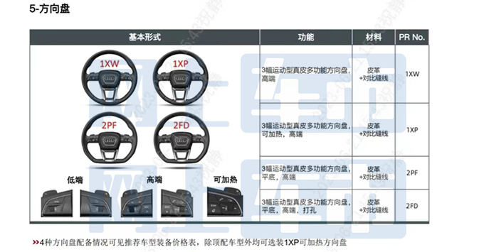 奥迪新Q5L轿跑配置曝光10月上市 预计43.2万起售-图10