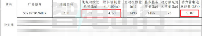 长安启源A05综合油耗4.58L 比秦PLUS DM-i省油-图10