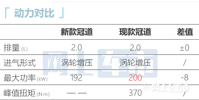 本田新冠道到店实拍换大尺寸屏幕 或8月上市-图12