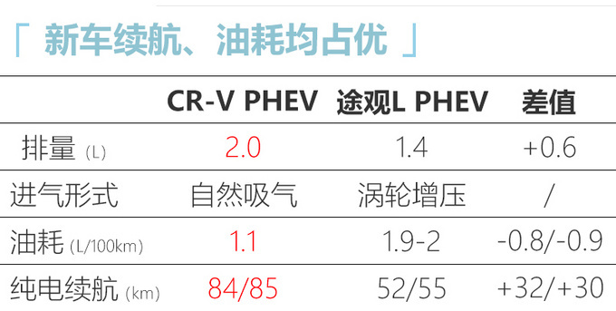 东风本田新车规划曝光 LIFE领衔-下月中旬上市-图7