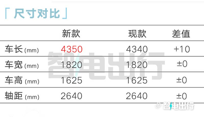 新领克06内部资料曝光销售预计卖13-17万元-图9