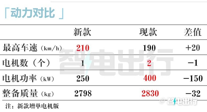 極氪銷售009家庭版7月15日發布價格有驚喜-圖16