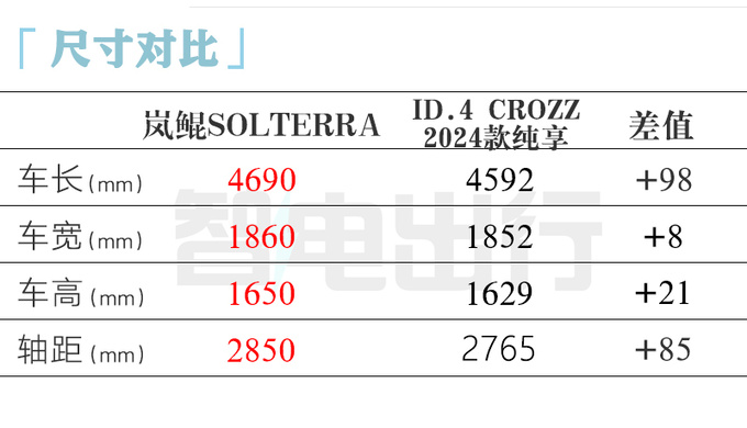 斯巴鲁官宣不放弃中国市场首款电车将上市 PK大众-图1