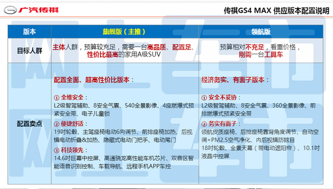 傳祺4S店新GS4預售11.8-12.8萬配置提前曝光-圖4