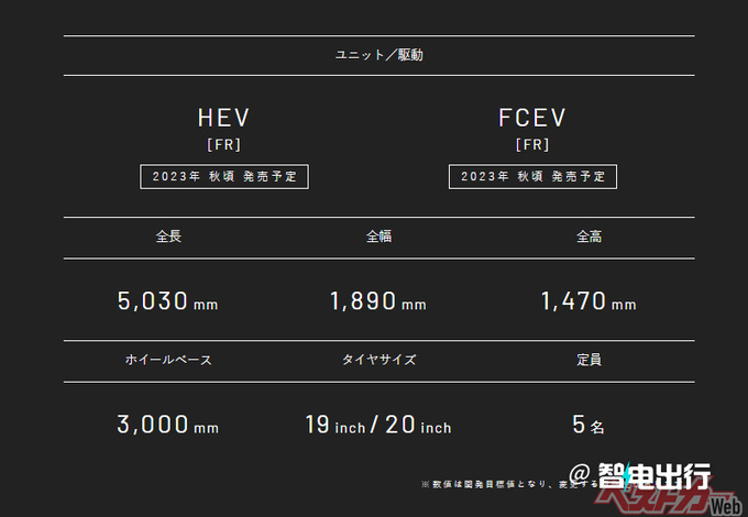 丰田皇冠轿车四季度发布取代亚洲龙/尺寸媲美A6L-图4