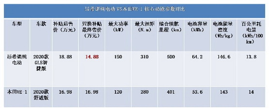昂希诺纯电动对比VE-1 谁更值得入手？-图5