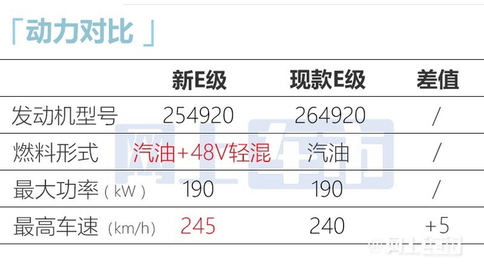奔驰新一代E级街拍或11月上市 提供标轴/长轴版-图17