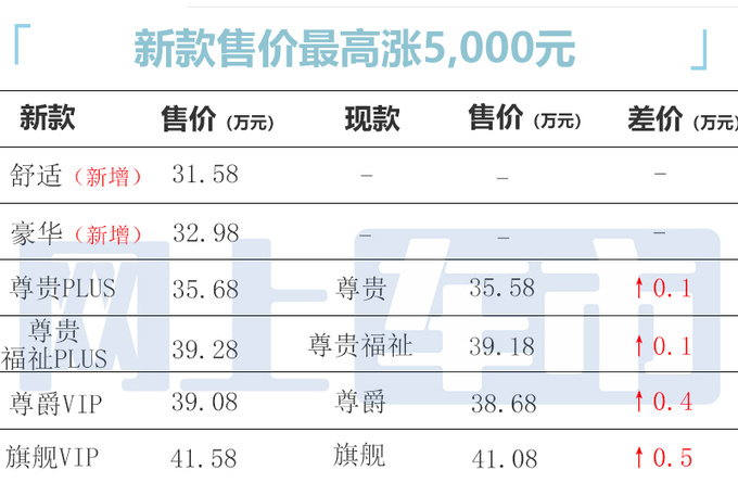 丰田格瑞维亚新增入门版预计售31.58-41.58万元-图6