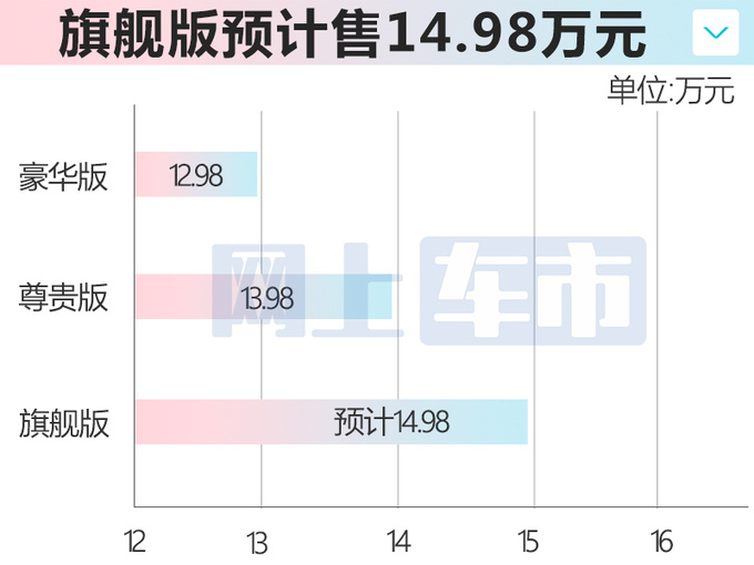 现代新沐飒8月25日上市增16项配置 预计售14.98万-图4