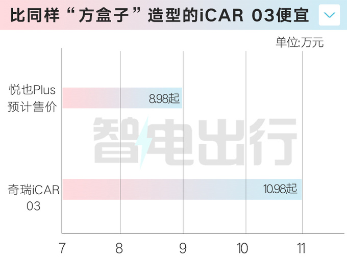 寶駿悅也Plus 4月12日上市直營店或賣8.98萬起-圖7