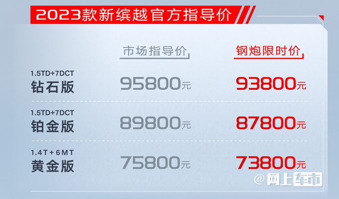 官方降价吉利新缤越7.58万起售 换1.5T四缸发动机-图1
