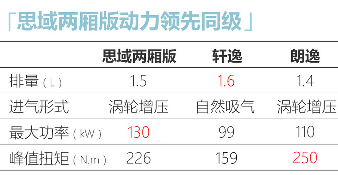 定了两厢版思域7月27日上市 原厂就带运动套件-图1