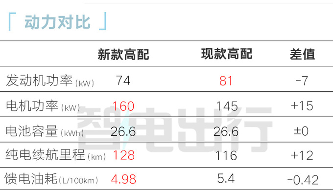 比亞迪4S新宋PLUS八天后上市宋L插混同時發布-圖18