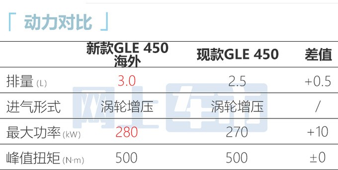奔驰新GLE八月上市订车优惠5万 预计70万起售-图2