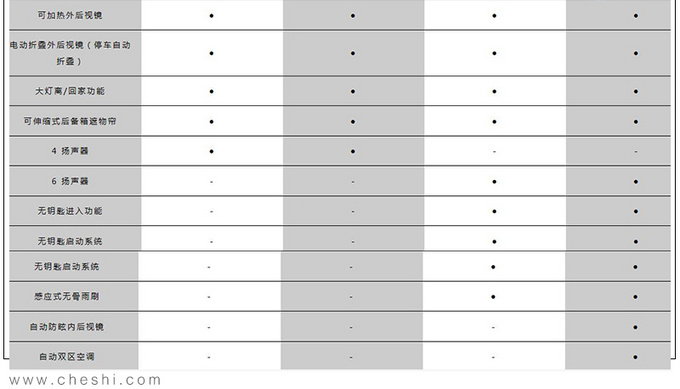 捷达VS7配置表曝光 预售11.18万元起下月上市-图6