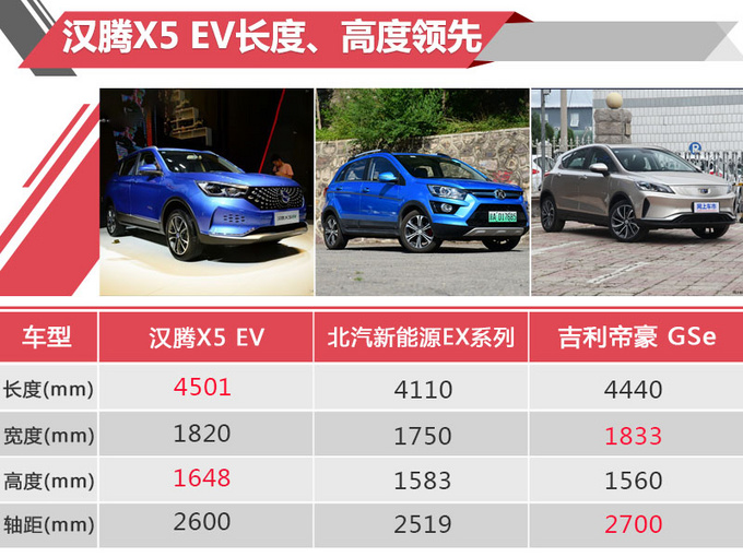 外观精致/性价比极高汉腾X5 EV真是太值了-图3