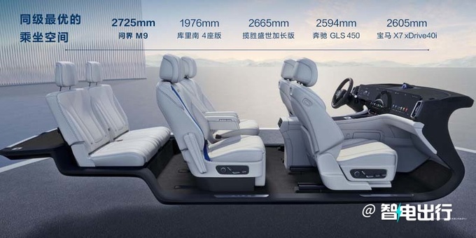 问界M9售46.98万起 余承东陆地上最强悍的SUV-图20