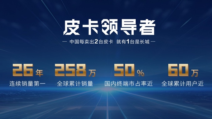 中国皮卡在一起 长城炮领衔破冰推动行业向上-图2