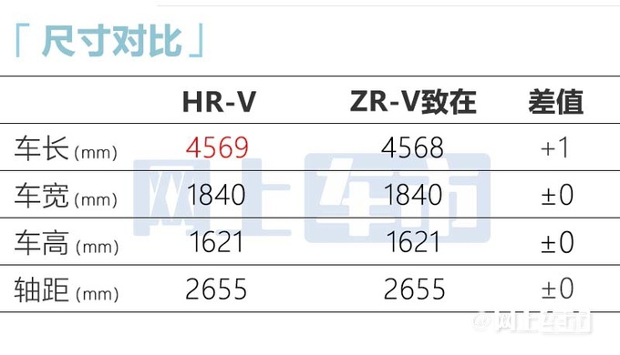 加X万买混动版本田HR-V售XX.XX-XX.XX万元-图8
