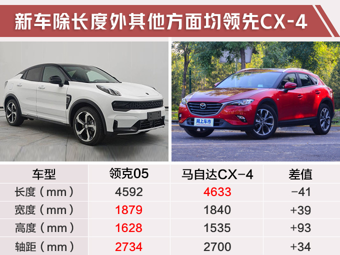 领克05轿跑SUV曝光 CMA平台尺寸超马自达CX-4-图2