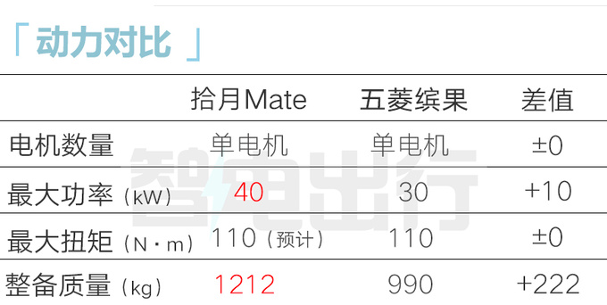 加长36厘米凯翼拾月5门版或命名Mate配全景天窗-图3