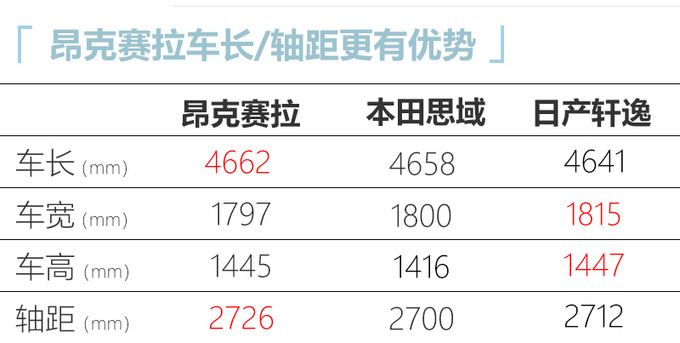 马自达昂克赛拉压燃版 XX.XX万起/比大众Polo省油-图2