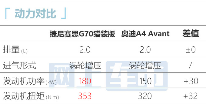 捷尼赛思新G70本月17日上市中国特供2.0T 或28万起售-图12