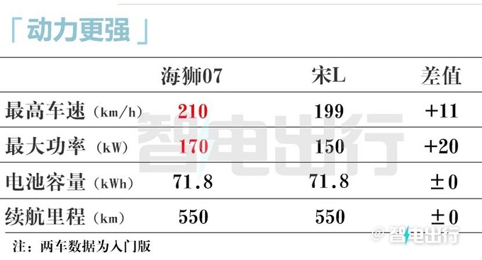 比亚迪4S店海狮07本月25日预售卖16.98万-图12