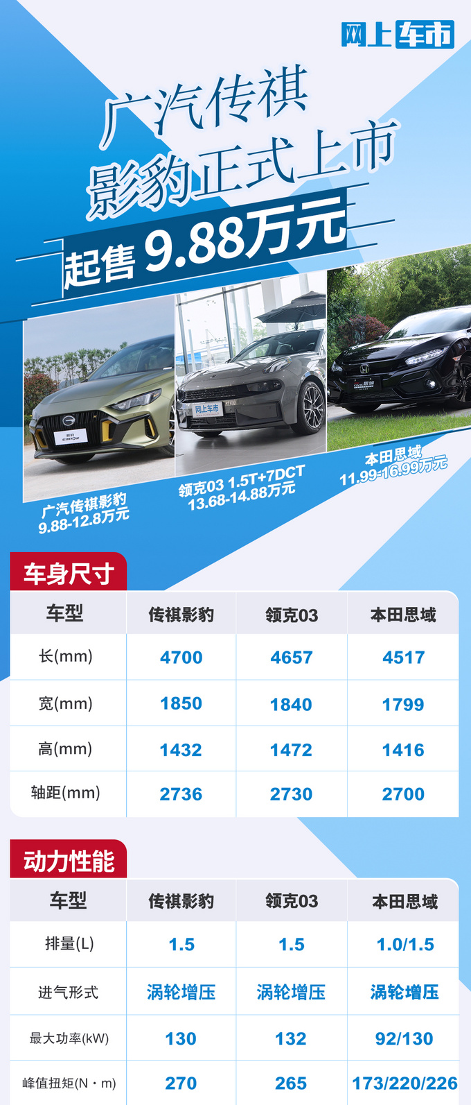 GAC Trumpchi Shadow Leopard goes on sale for RMB 98,800 to RMB 128,000, which is more powerful than Civic-Picture 2