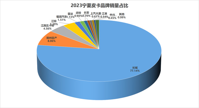 2023年31个?。ㄖ毕绞校└髌たㄆ放剖姓悸史治?图20
