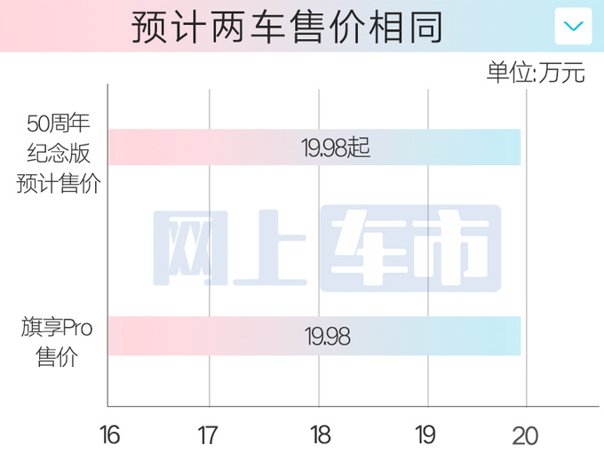 红旗新HS5三天后上市搭三种选装 销售加配不加价-图6