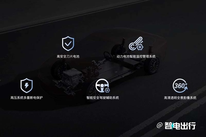 全面降价比亚迪新款秦PLUS EV售12.98-17.68万元-图6