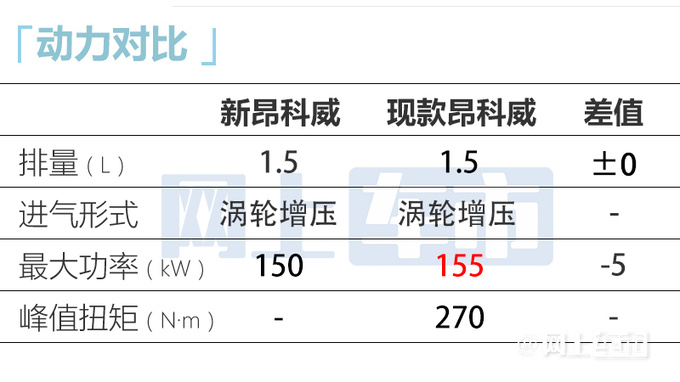 别克4S店新昂科威家族4月8日上市预计16.99万起售-图14