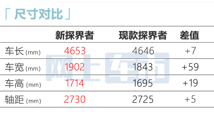 雪佛兰新探界者或11月上市尺寸加长 现款优惠8万-图7
