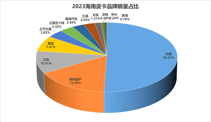 2023年31个?。ㄖ毕绞校└髌たㄆ放剖姓悸史治?图9