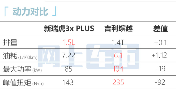 奇瑞新瑞虎3x PLUS实拍外观大改 预计2季度发布-图3
