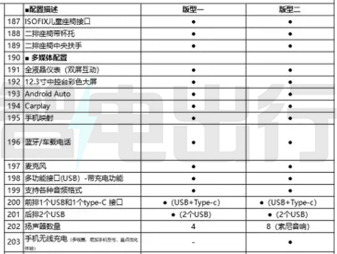 奇瑞eQ7配置曝光 8月中旬上市 预计10万起售-图14
