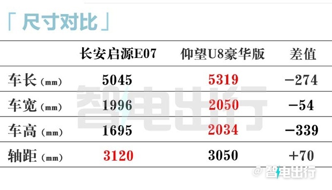 长安启源E07开启盲订总裁王俊4季度前上市-图5